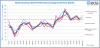 Electronic Component Sales Sentiment Dips in September