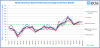 Component Sales Sentiment Continues to Climb in August