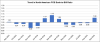 North American PCB Shipments Down 24% in September