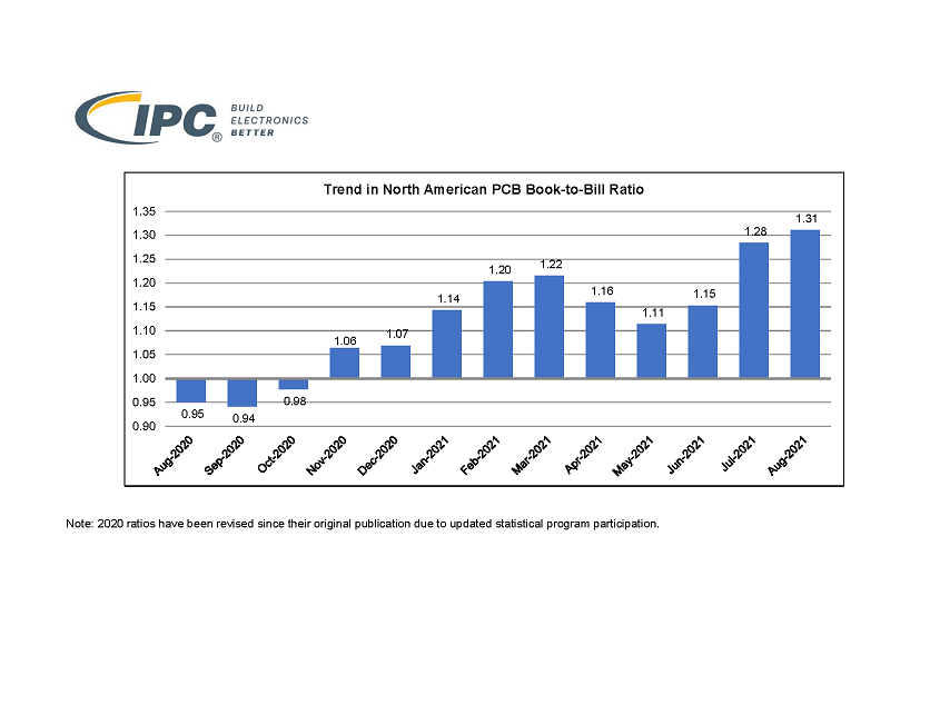 IPC B2B Charts 08 2021 Eng Page 1
