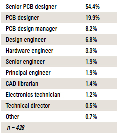 salaryTable1