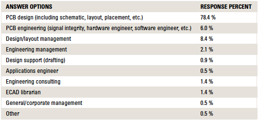 salaryTable12