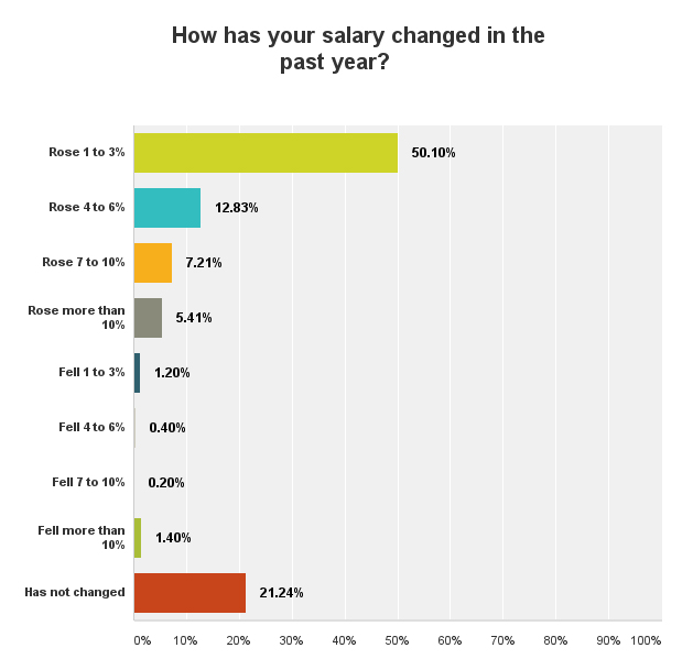 salary15