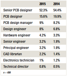 salaryTable1