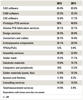 salaryTable5