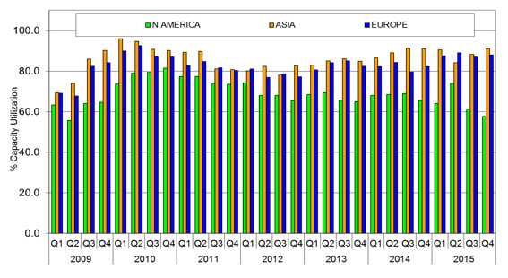 BPAfig1