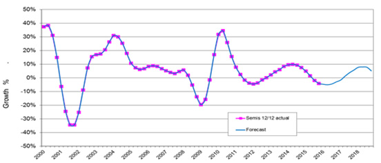 BPAfig3