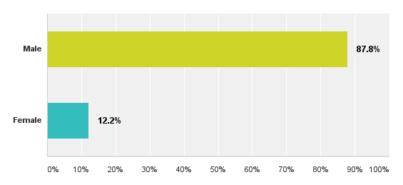 salarysurvey10