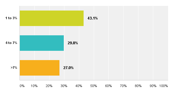 salarysurvey12