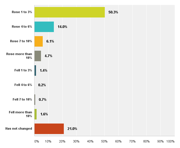 salarysurvey13