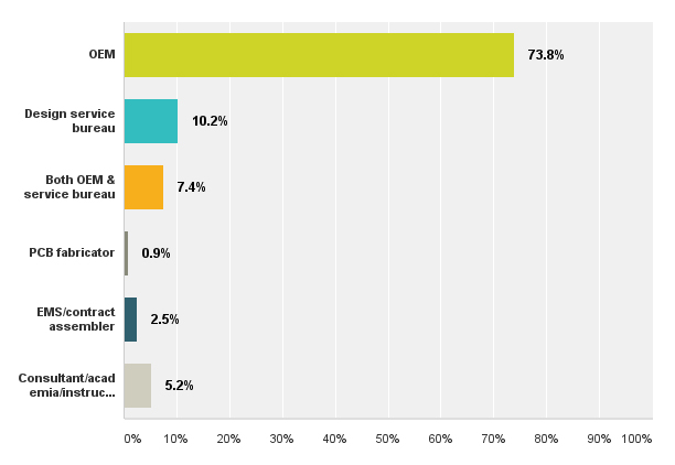 salarysurvey18