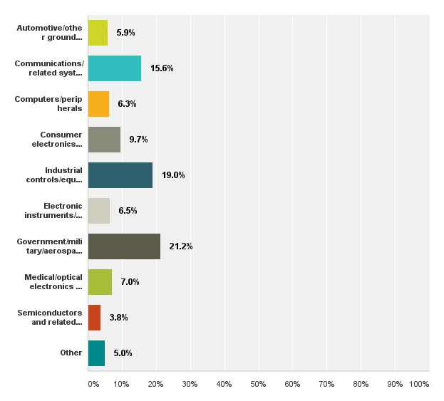 salarysurvey20