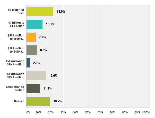 salarysurvey22