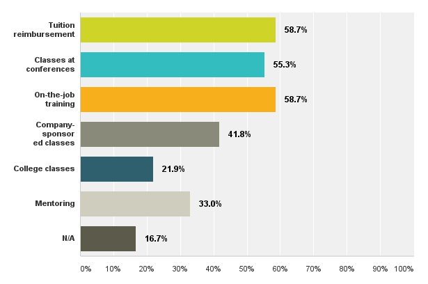 salarysurvey23