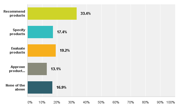 salarysurvey25