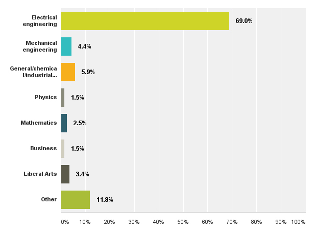 salarysurvey5