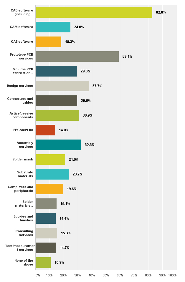 salarysurvey6