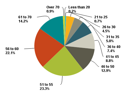 salarysurvey9