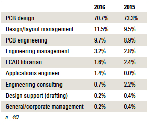 salarysurveyTable2