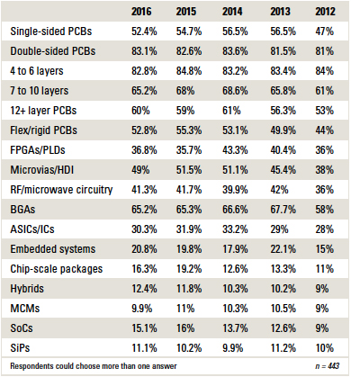 salarysurveyTable3