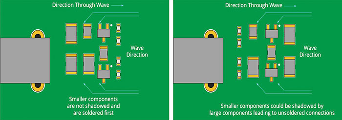 altium2