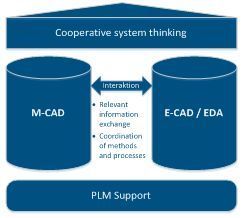 3 xplm figure 2 web