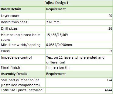 2581table1 web