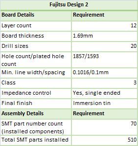 2581table2 web