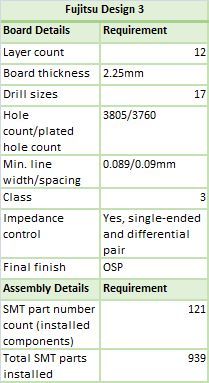 2581table3 web