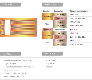 MultiFlex Web