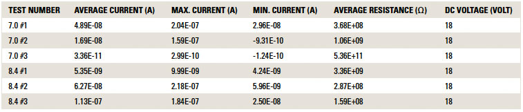 acculonTable3