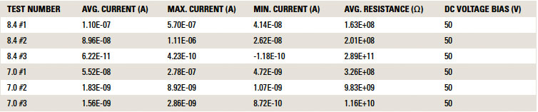 acculonTable4