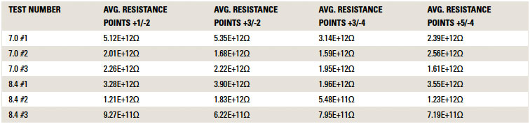 acculonTable5