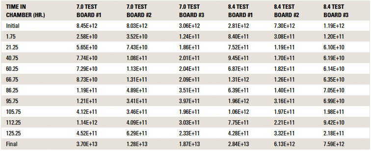 acculonTable6