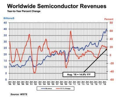 August-2018-GSR-Graph