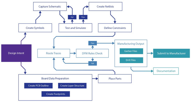 pcbguide