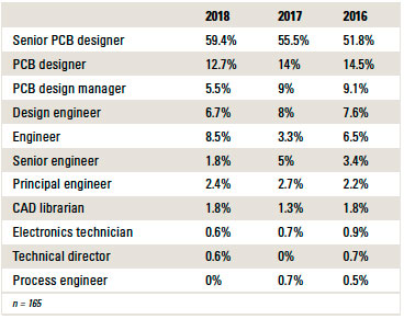 engineering senior control system designer salary