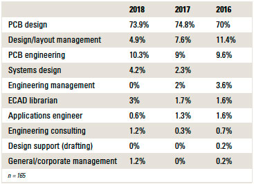 salaryTable2