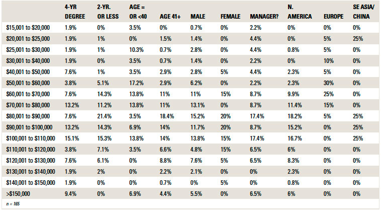 salaryTable3