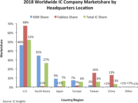 ICINsights