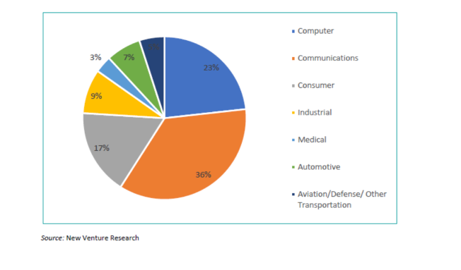 WW MarketSegment 2019 web