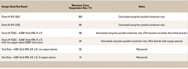 7-jouppi-table-3