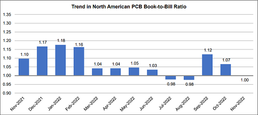 November-PCB-BooktoBill