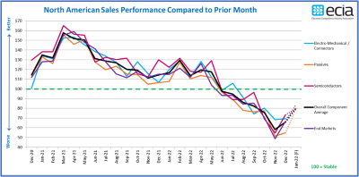 December Sales Sentiment