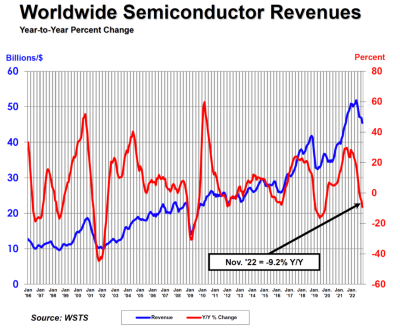 SIA Semiconductor