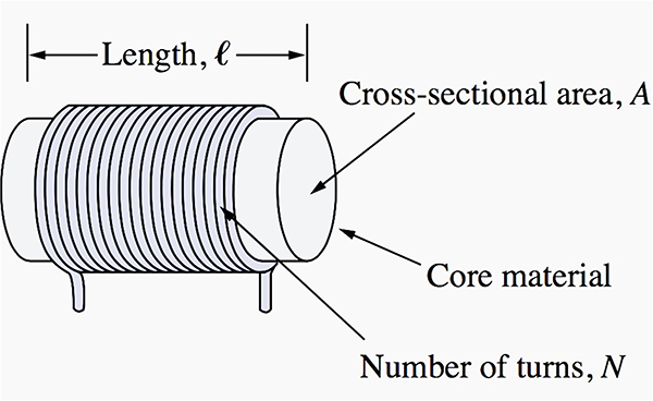 3-brooks-figure-2