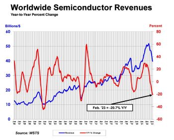 Semiconductor February