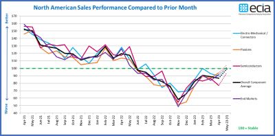 March Sales Sentiment