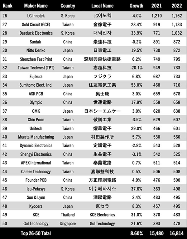 10 nakahara table 2B