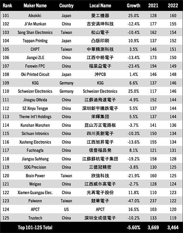 10 nakahara table 2E